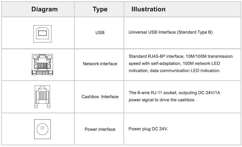 RONGTA-RP335-80MM-Thermal-Receipt-Printer-fig-5