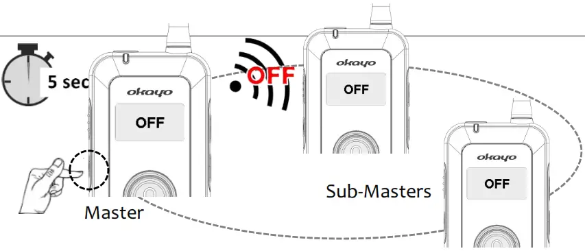 okayo Wave Teams TS3 Digital Wireless Full-Duplex Communication System - 12