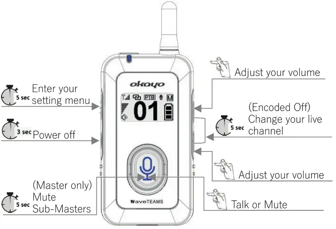 okayo Wave Teams TS3 Digital Wireless Full-Duplex Communication System - 4