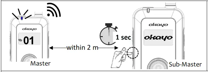 okayo Wave Teams TS3 Digital Wireless Full-Duplex Communication System - 7