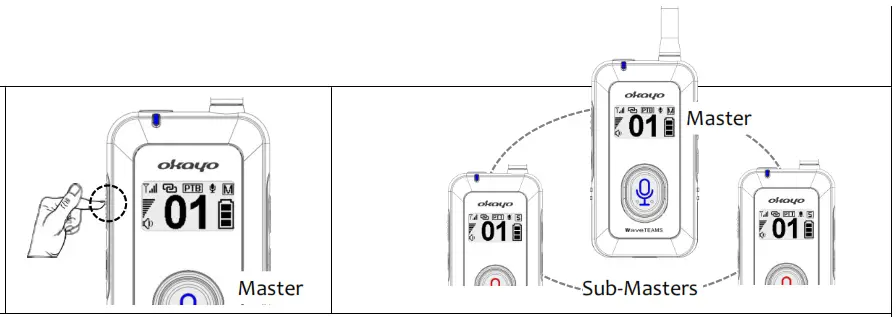 okayo Wave Teams TS3 Digital Wireless Full-Duplex Communication System - 8