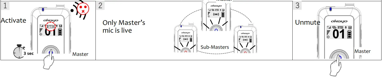 okayo Wave Teams TS3 Digital Wireless Full-Duplex Communication System - 9