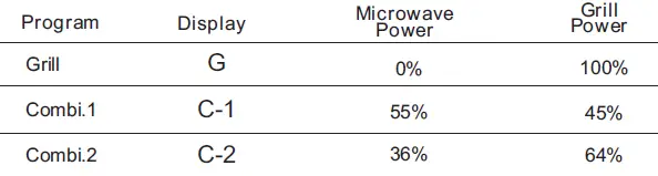 COOKOLOGY-TCM20BGL-Microwave-Oven-09