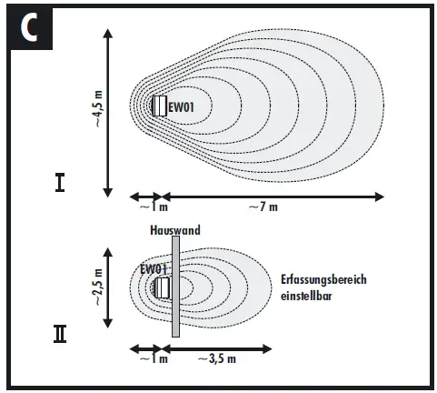 PENTATECH EW01 Electronic Watchdog-3