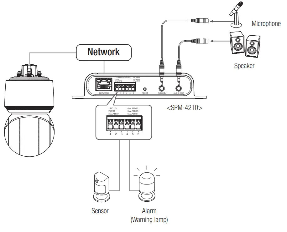 Wisenet QNP 6250R Hanwha Techwin - port 16