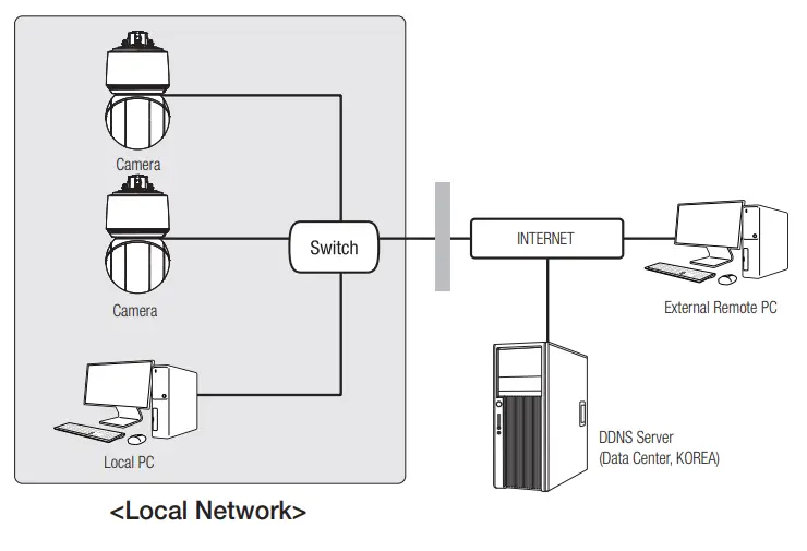 Wisenet QNP 6250R Hanwha Techwin - port 17