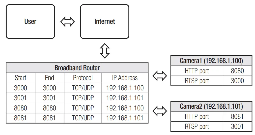 Wisenet QNP 6250R Hanwha Techwin - setting 6