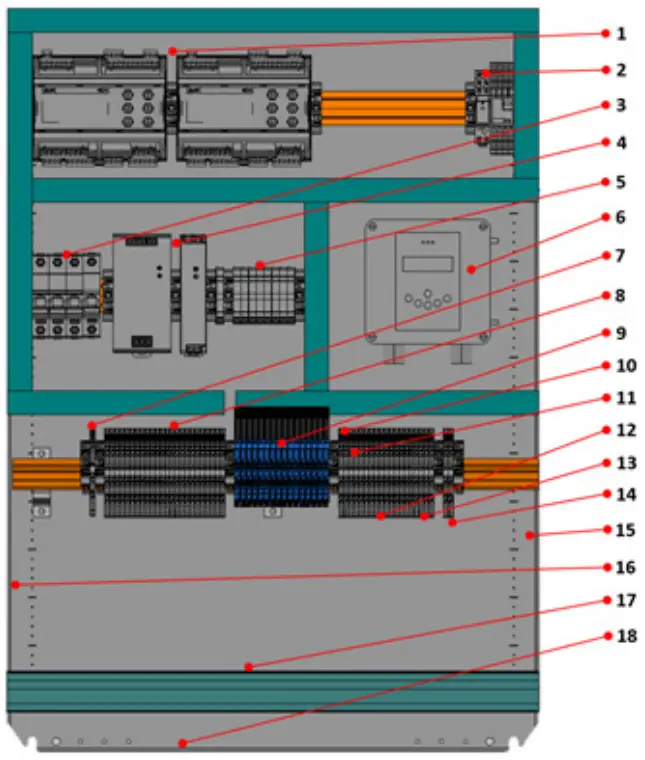 Danfoss PXE 02 Industrial Refrigeration Evaporator Control Panels - Fig 1