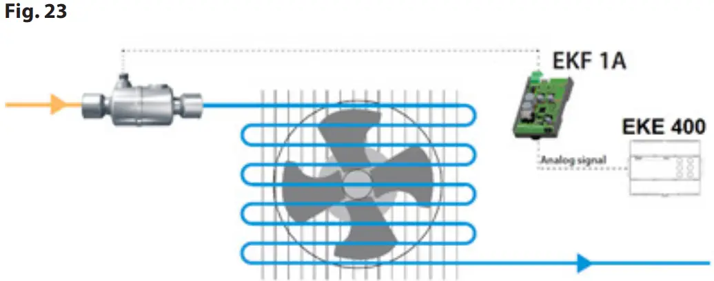 Danfoss PXE 02 Industrial Refrigeration Evaporator Control Panels - Fig 22