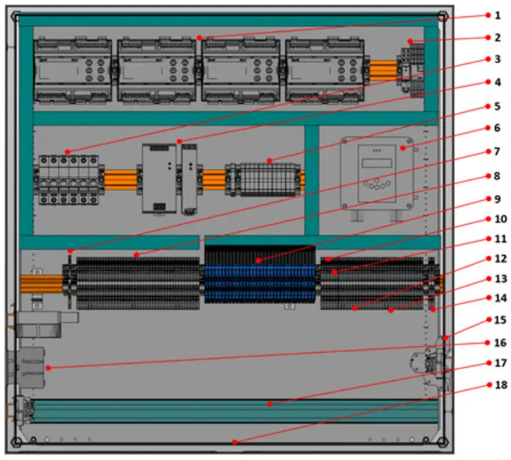Danfoss PXE 02 Industrial Refrigeration Evaporator Control Panels - Fig 4