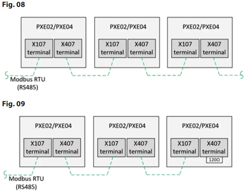 Danfoss PXE 02 Industrial Refrigeration Evaporator Control Panels - Fig 8