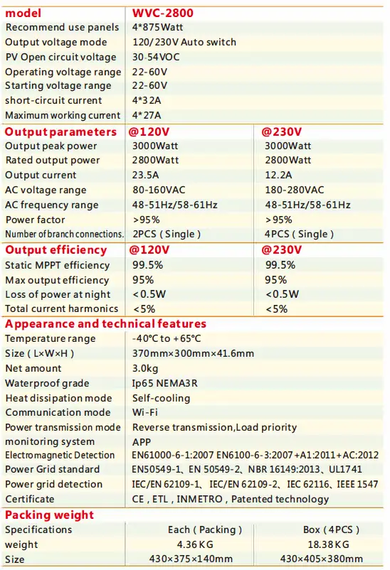 KaiDeng Energy WVC-2800 Micro Inverter-fig15
