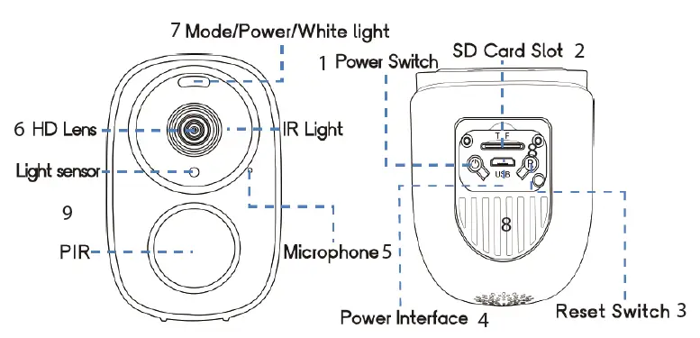 TOKK CAM F3+ Security Camera-1