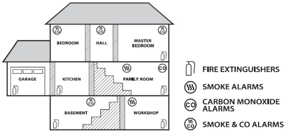 X-SENSE XP01-W Wireless Combination Smoke and Carbon Monoxide Alarm - fig 3