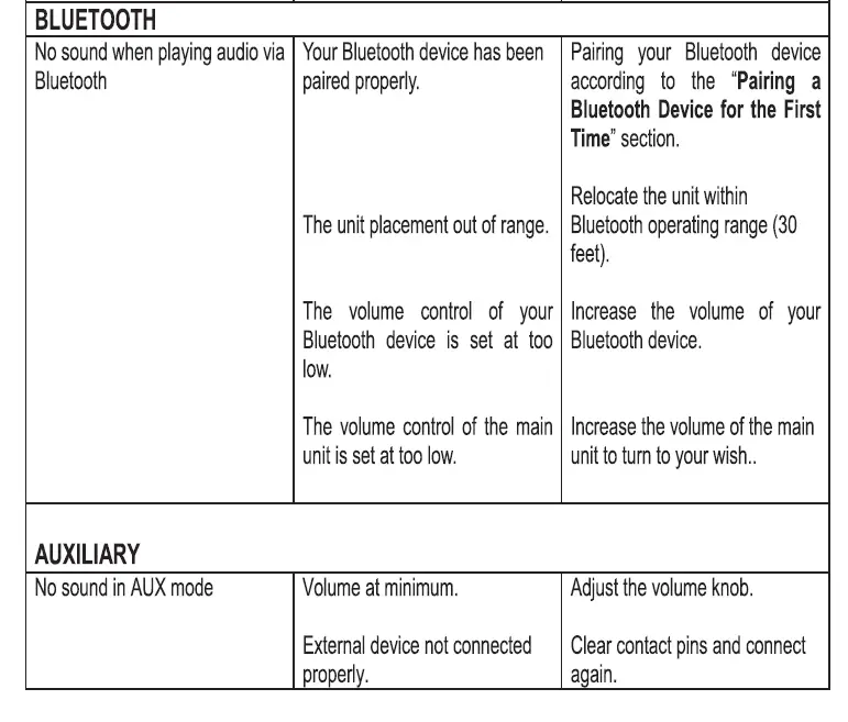 SYLVANIA SP333_FD Portable Bluetooth Speaker fig (5)