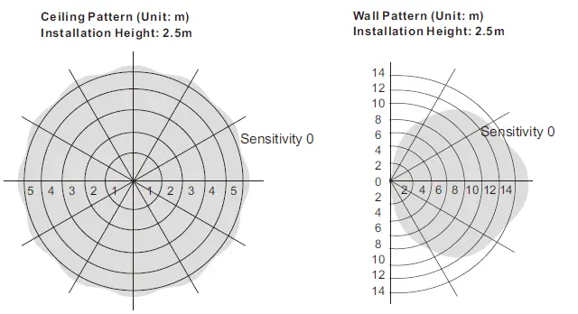 SUNRICHER SR-DA9033A-MW-IP65-DALI-2 Multi-Sensor-with-ZHAGA-Interface-Socket-fig- (3)