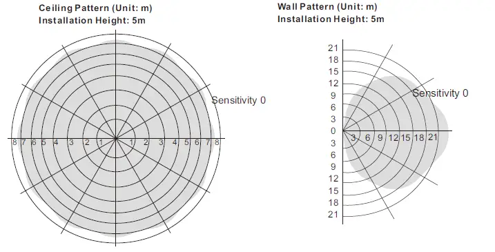 SUNRICHER SR-DA9033A-MW-IP65-DALI-2 Multi-Sensor-with-ZHAGA-Interface-Socket-fig- (4)