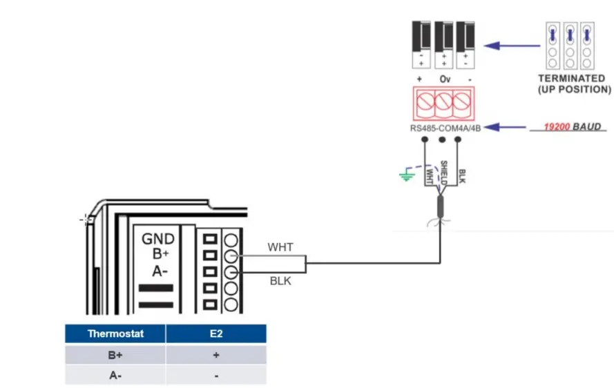 Programmable Touchscreen Thermostat Setup in E2 and Site Supervisor Device and COM Port Setup in E2