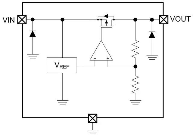 OmniVision WL2862E Cube Chip Image Sensor ASIC Camera - Block Diagram
