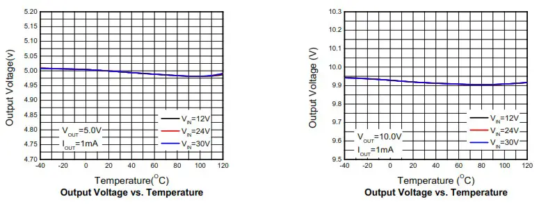 OmniVision WL2862E Cube Chip Image Sensor ASIC Camera - Typical characteristics 2