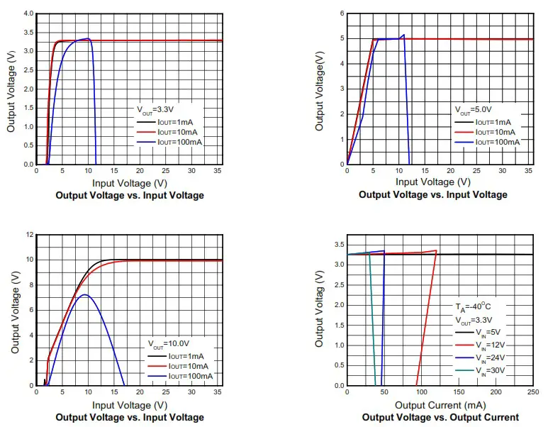 OmniVision WL2862E Cube Chip Image Sensor ASIC Camera - Typical characteristics 3