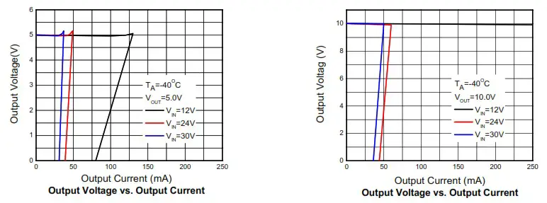 OmniVision WL2862E Cube Chip Image Sensor ASIC Camera - Typical characteristics 4