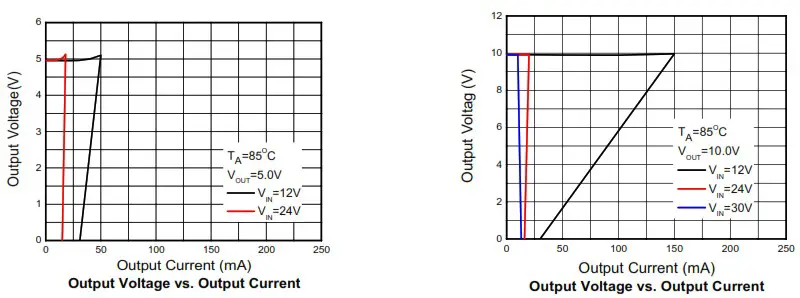 OmniVision WL2862E Cube Chip Image Sensor ASIC Camera - Typical characteristics 6