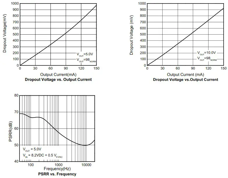 OmniVision WL2862E Cube Chip Image Sensor ASIC Camera - Typical characteristics 7