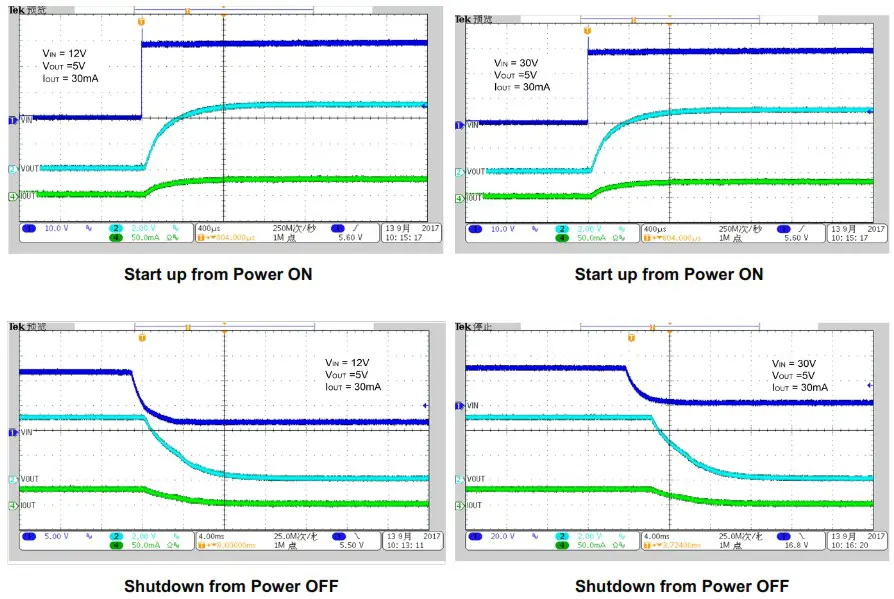OmniVision WL2862E Cube Chip Image Sensor ASIC Camera - Typical characteristics 8
