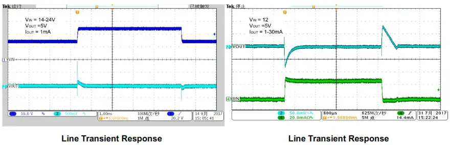 OmniVision WL2862E Cube Chip Image Sensor ASIC Camera - Typical characteristics 9