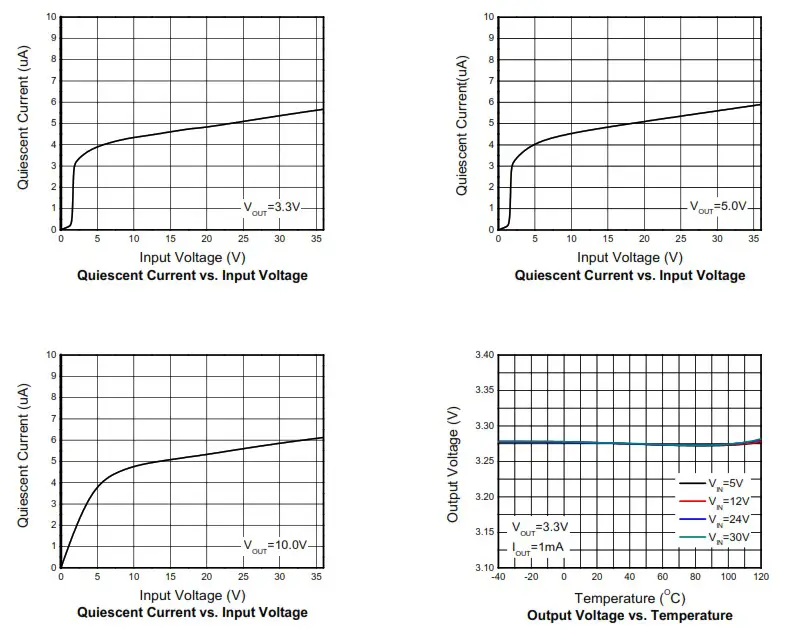 OmniVision WL2862E Cube Chip Image Sensor ASIC Camera - Typical characteristics