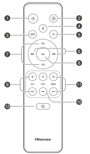 Hisense-AX5100G-Dolby-Atmos-5-1-Soundbar-fig-27