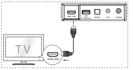Hisense-AX5100G-Dolby-Atmos-5-1-Soundbar-fig-31