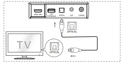Hisense-AX5100G-Dolby-Atmos-5-1-Soundbar-fig-32