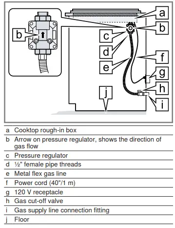 BOSCH-NGM8048UC-Gas-Cooktop-FIG-13