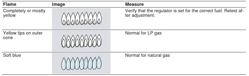 BOSCH-NGM8048UC-Gas-Cooktop-FIG-19