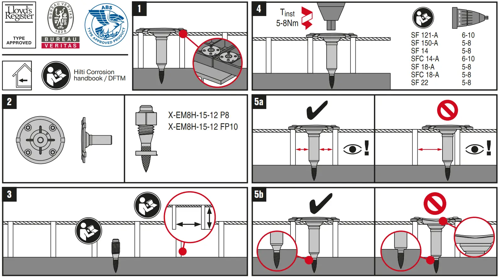 HILTI X FCM Grating Fastener Disc - Install