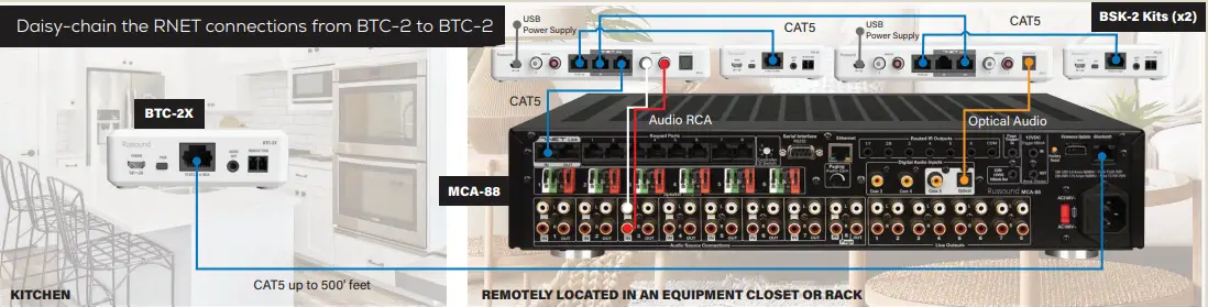 Russound BSK-2 Bluetooth Source Kit-fig10