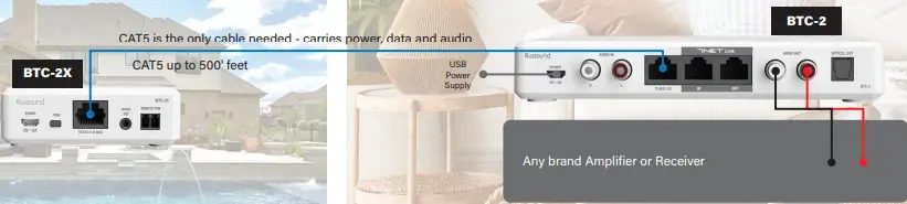 Russound BSK-2 Bluetooth Source Kit-fig11