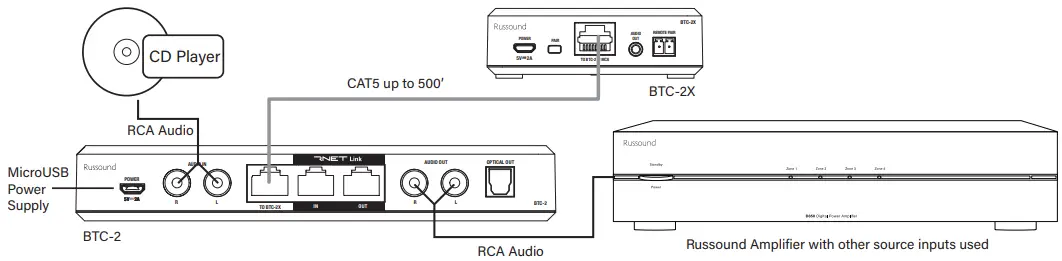 Russound BSK-2 Bluetooth Source Kit-fig5