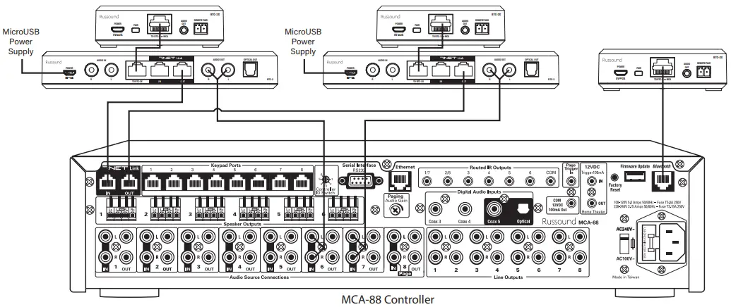 Russound BSK-2 Bluetooth Source Kit-fig6