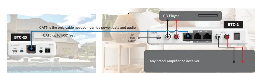 Russound BSK-2 Bluetooth Source Kit-fig8