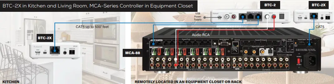 Russound BSK-2 Bluetooth Source Kit-fig9