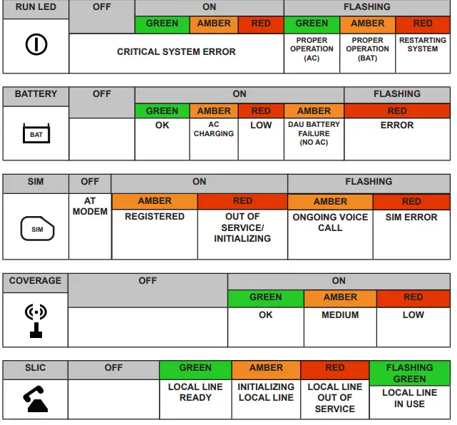 JANUS-AC-4CM10-640-F-20000-4G-Cellular-Gateway-8