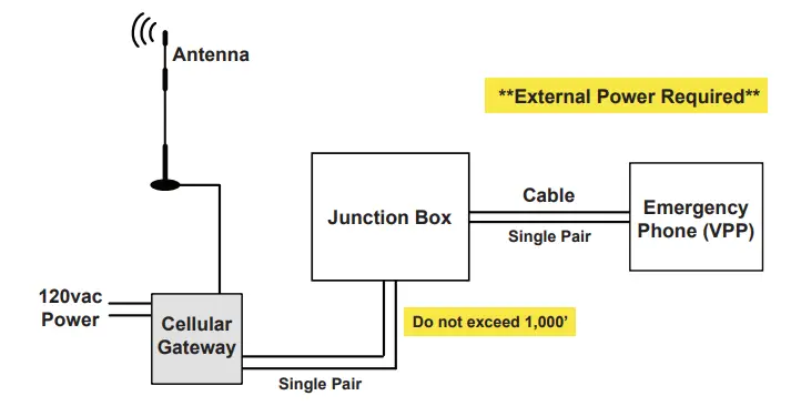 JANUS-AC-4CM10-640-F-20000-4G-Cellular-Gateway-9