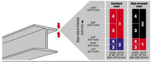 HILTI-DX-76-Powder-actuated-direct-fastening-tools-5