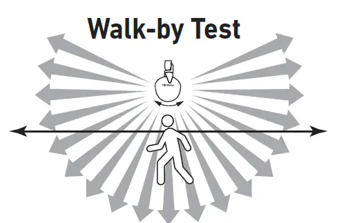 Good Earth SE1293-WH3-02LF0-G IP65 Motion-Activated 2N1 Security Light 13