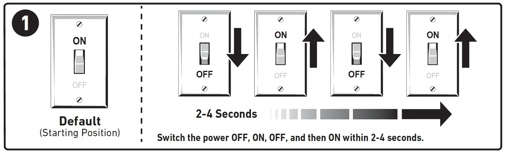 Good Earth SE1293-WH3-02LF0-G IP65 Motion-Activated 2N1 Security Light 17