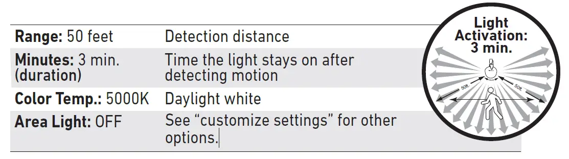 Good Earth SE1293-WH3-02LF0-G IP65 Motion-Activated 2N1 Security Light 18