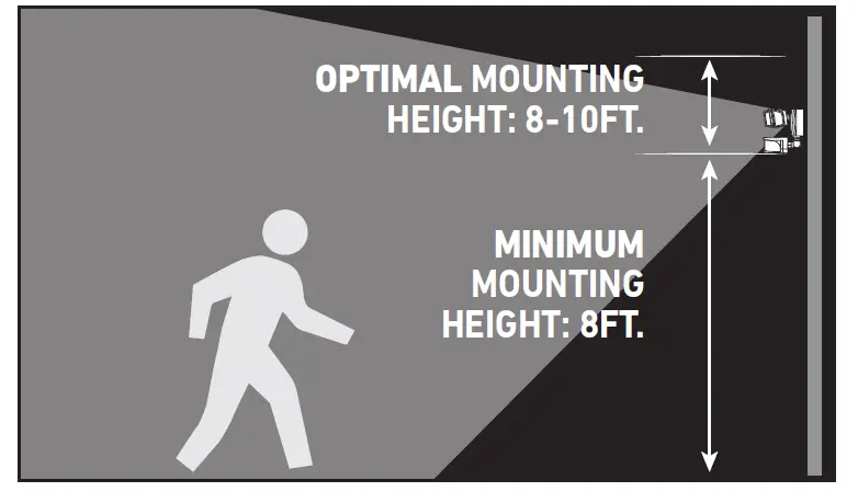 Good Earth SE1293-WH3-02LF0-G IP65 Motion-Activated 2N1 Security Light 4